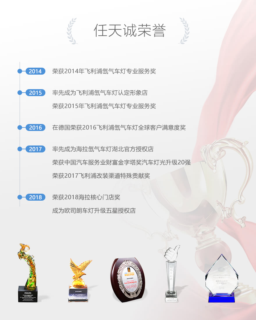 任天诚改灯获奖荣誉
